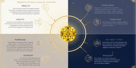 Buy Certified Yellow Sapphire Gemstones in Noida, Delhi NCR & Across India – Only at Sarla Gems